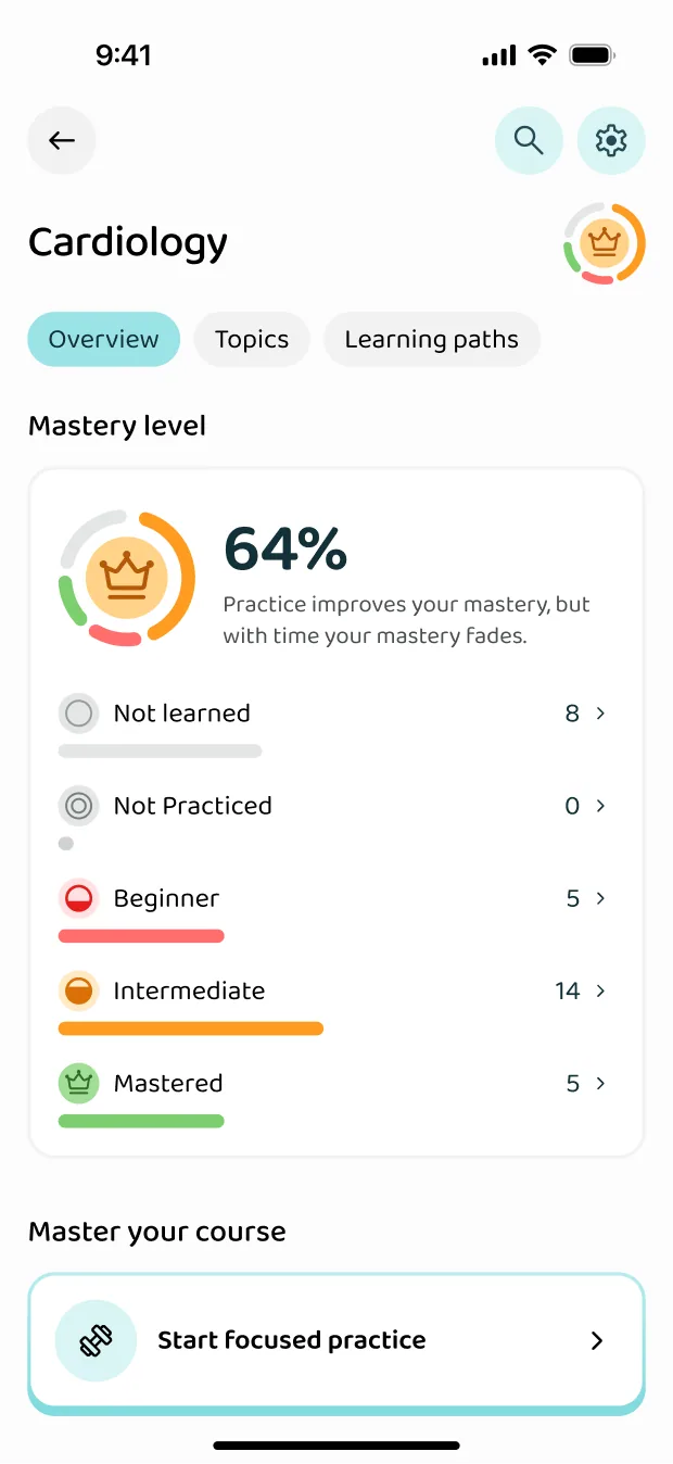Knowledge level per topic