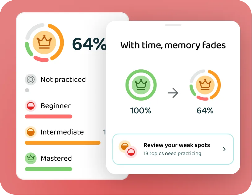 The effect of review on knowledge level