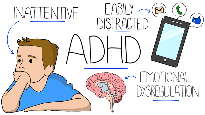 Attention Deficit Hyperactivity Disorder (ADHD)