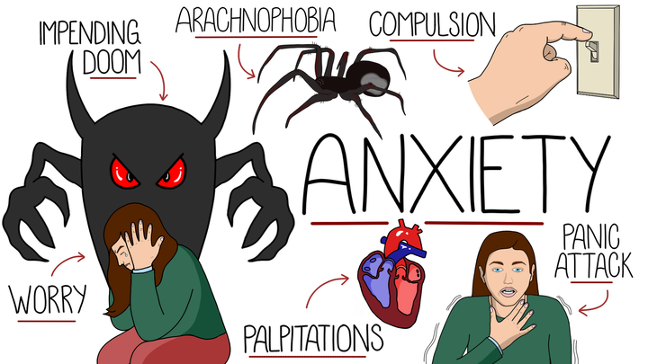 Anxiety Disorders (GAD + Others)