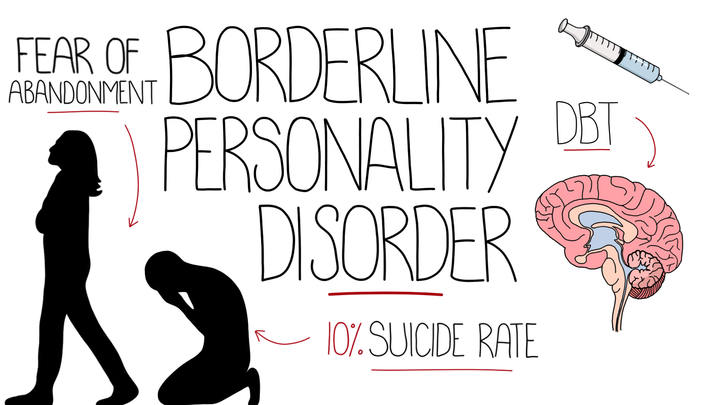 Borderline Emotionally Unstable Personality Disorder