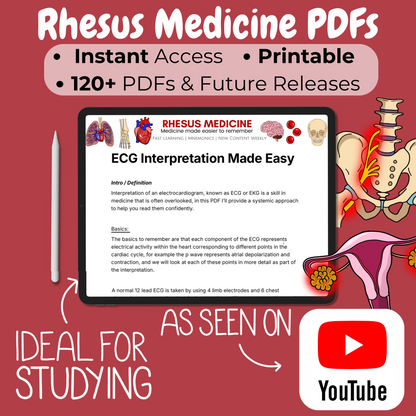 PDF Access Bundle - Access to All Rhesus Medicine PDFs!