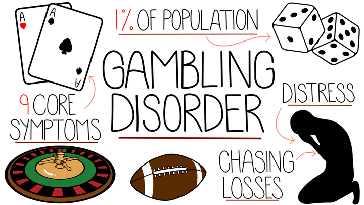 Gambling Disorder