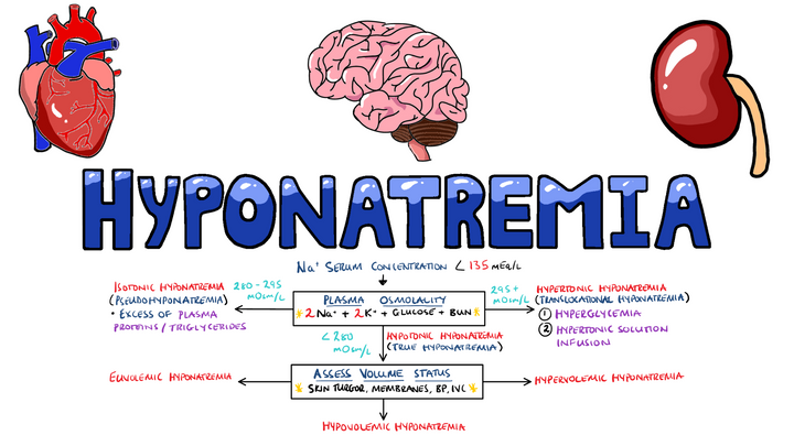 Hyponatremia