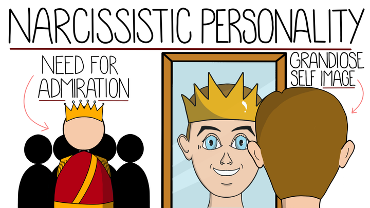 Narcissistic Personality Disorder 