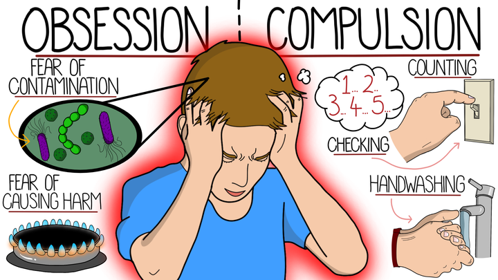 Obsessive Compulsive Disorder (OCD)