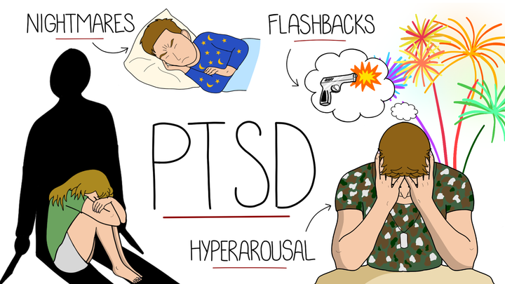 Post Traumatic Stress Disorder (PTSD)
