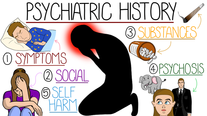 Psychiatric History