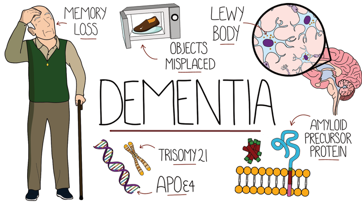 Dementia