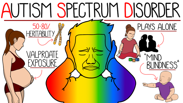 Autism Spectrum Disorder